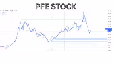 pfe stock