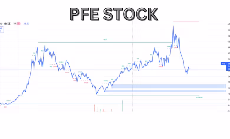 pfe stock
